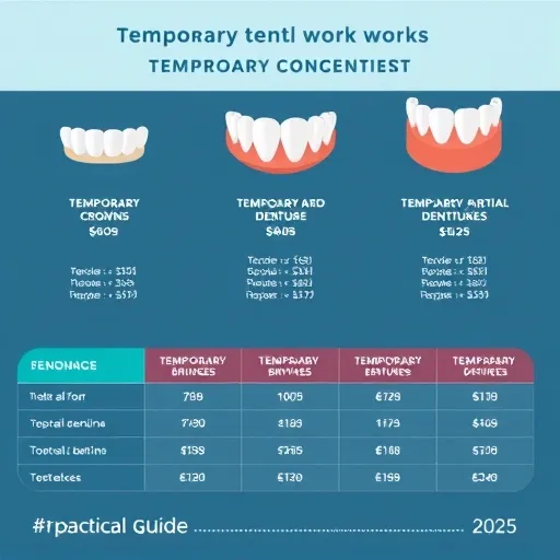 임플란트·틀니 시술 시 임시틀니 신청 자격과 절차